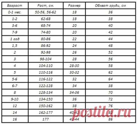 выкройка детская одежда для девочек от 1 года до 2 лет: 9  изображений найдено в Яндекс.Картинках