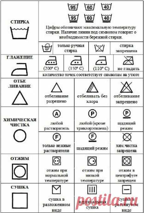 Обозначения на ярлыках одежды и их расшифровка