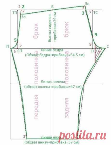 Пижамные штанишки выкройка (Шитье и крой) | Журнал Вдохновение Рукодельницы