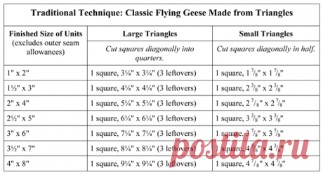 How to sew flying geese - 4 techniques - Stitch This! The Martingale Blog Flying-geese blocks and units are amazingly versatile. When used here and there in a design, they’re easily adaptable. When lined up in rows of flying flocks, they’re simply stunning. Barbara Brackman’s Encyclopedia of Pieced Quilt Patterns dates the first flying-geese patterns ever published back to 1894, when the Ohio Farmer featured them on their “woman’s …