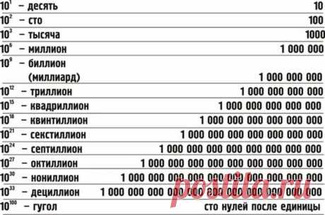 десятина это сколько в деньгах: 3 тыс изображений найдено в Яндекс.Картинках