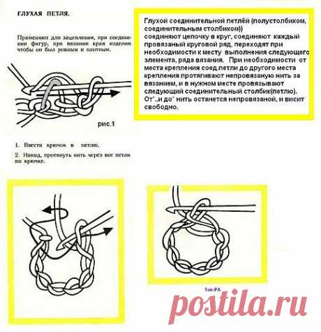 Виды петель и условные обозначения