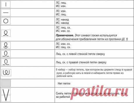 Расшифровка условных обозначений японских схем спицами. Skhemy-Vyazaniya.ru