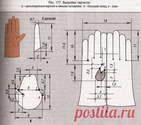 Сами шьем красивые перчатки. Идеи и выкройки в копилочку