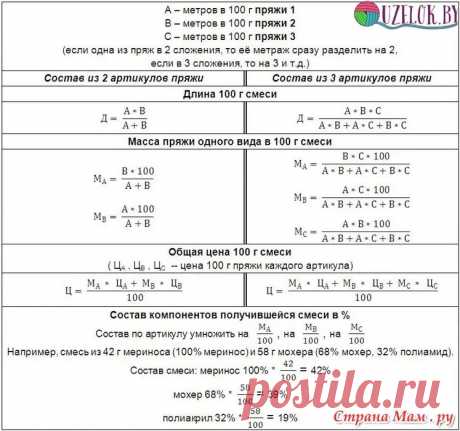 расшифровка метража ниток в мотках на этикетках: 13 тыс изображений найдено в Яндекс.Картинках