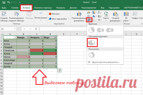 Эксель (Excel) для чайников: работа с таблицами, графиками, сортировкой данных и математическими расчетами