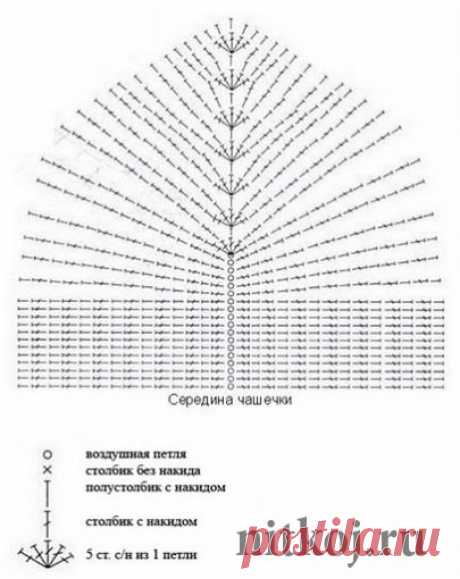 Белый сарафан крючком » Ниткой - вязаные вещи для вашего дома, вязание крючком, вязание спицами, схемы вязания