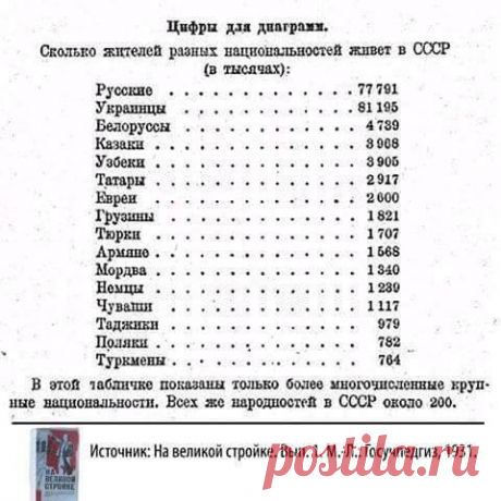 Те, про що мовчить Росія: Історичний факт 1931 року про українців (документ)        "Русский мир" розбивається вщент, якщо за основу історії брати факти, а не домисли.         Світлину поширив у "Фейсбуці" Дмитро Подо...