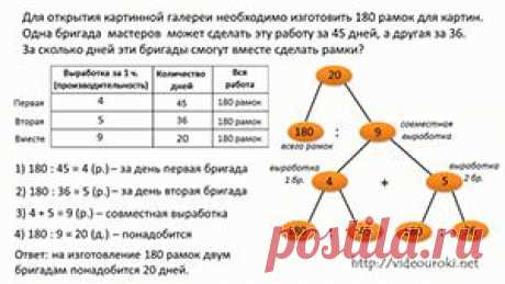 Решение текстовых задач по математике 1-4 классы - проект для учителей начальных классов и родителей