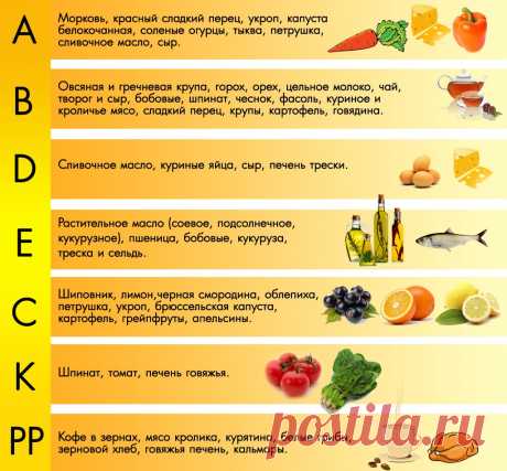 Натуральные витамины для укрепления иммунитета / Krasota.uz — электронный женский журнал