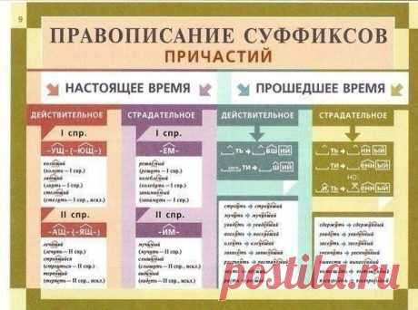 Освежаем в памяти грамматику русского языка | Страна Полезных Советов