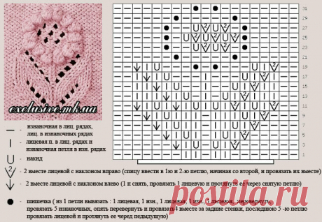 Узоры спицами. Узоры спицами для детских вещей. 15 схем в копилочку мастерицы. Салфетки спицами. 25 цветочных узоров для спиц. | Мой вариант | Яндекс Дзен