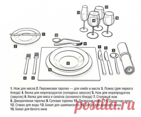 Правила подачи блюд на стол