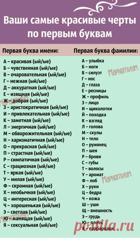 Ваша самая красивая черта по первым буквам имени и фамилии. Вы будете удивлены! - Эзотерика и самопознание