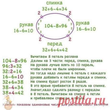 Реглан cвepху! Рaсчeты !

Сохраняйте в свои копилочки нажав "Поделиться" или "Мне нравится".