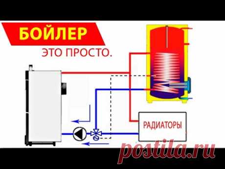 Как  и зачем монтировать бойлер косвенного нагрева