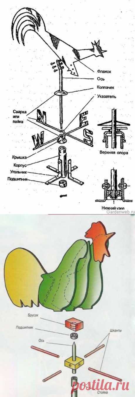 ДЕЛАЕМ ФЛЮГЕР.