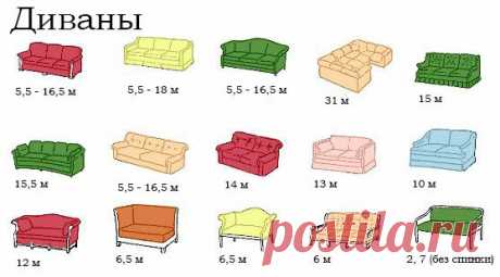 Сколько нужно ткани, чтобы обить мебель? (фото с расчетами) | ЕЛЬ - дизайн, DIY | Яндекс Дзен
