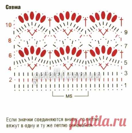 Узор крючком. Ажурные цветочки. Схема, описание вязания