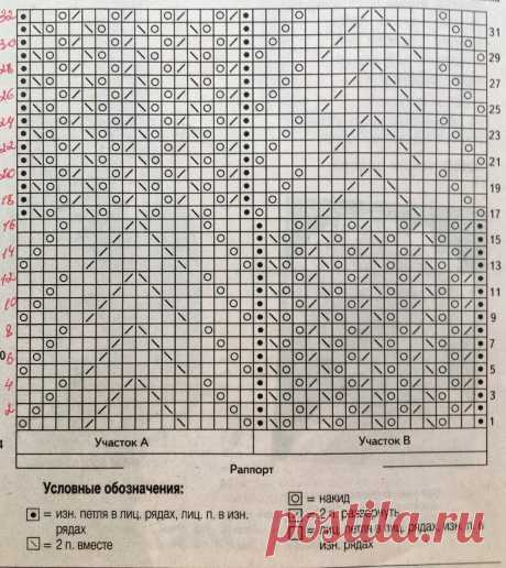 Очень красивый узор "Медвежьи лапки" (разбираем схему) | ПЛАНЕТА ВЯЗАНИЯ. Knitting.Hand made | Дзен