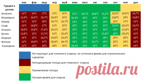 Отдых в Турции 2019 — где лучше отдыхать