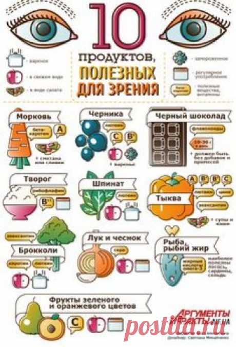 Диета для глаз: Топ-10 продуктов для острого зрения | Продукты и напитки | Кухня | АиФ Украина