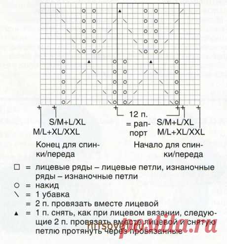 Вязаная туника спицами с описанием - Хитсовет