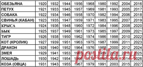 Предсказания на 2019 год по году рождения : вот что вас ждёт.