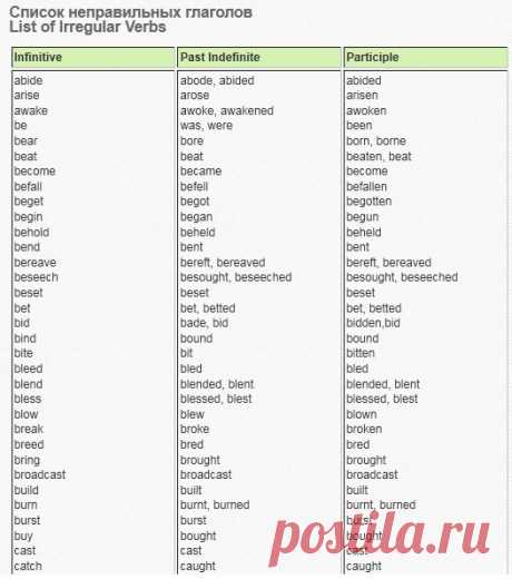 Полный список неправильных глаголов + Стишок для закрепления: / Неформальный Английский