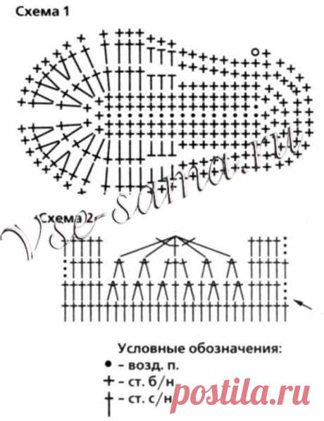 Пинетки голубого цвета - Пинетки и носочки крючком