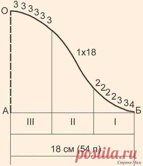 Одноклассники