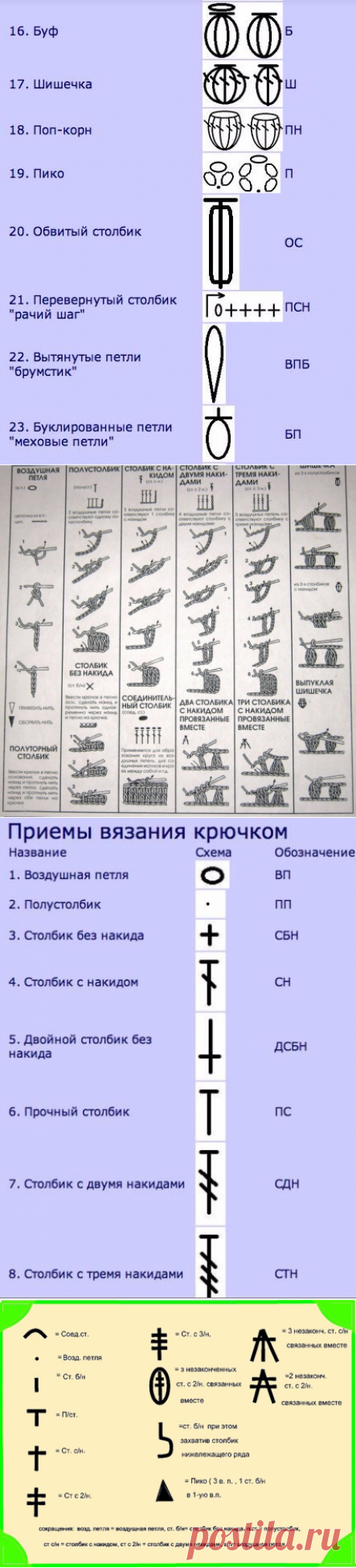 Набор шпаргалок для тех, кто вяжет + МК