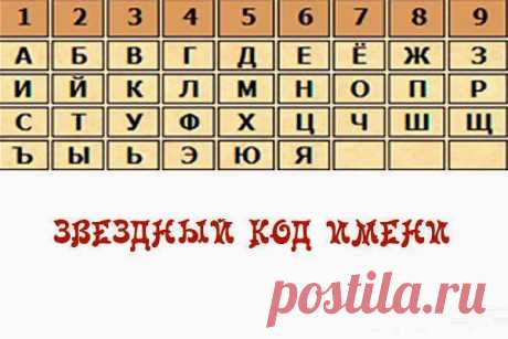 Всё самое интересное!: УЗНАЙ СВОЙ ЗВЕЗДНЫЙ КОД ИМЕНИ.