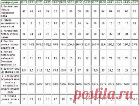 Шпаргалка для тех, кто вяжет носочки и пинеточки Конкурс "Счастливый комментарий" - комментируй публикации, получай призы каждую неделю! Детали конкурса читайте здесь ЗДЕСЬ