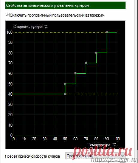 Как уменьшить шум видеокарты?