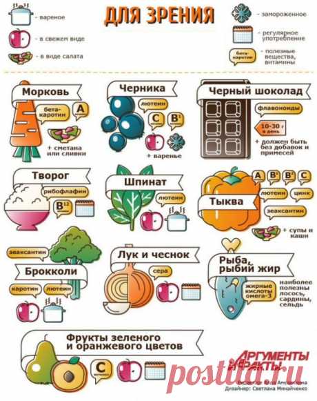 Самые полезные для глаз овощи для тех, кому за 40 | Здравие - блог Захара Журавлева