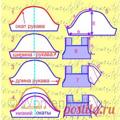 Всё о моделировании рукавов и еще немного о прочем..