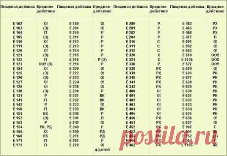 Можете распечатать и брать с собой в магазин!