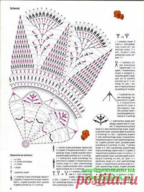 Редактировать описание