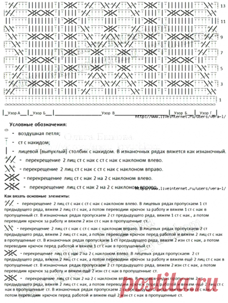 Красивый узор для плотного свитера крючком — Сделай сам, идеи для творчества - DIY Ideas