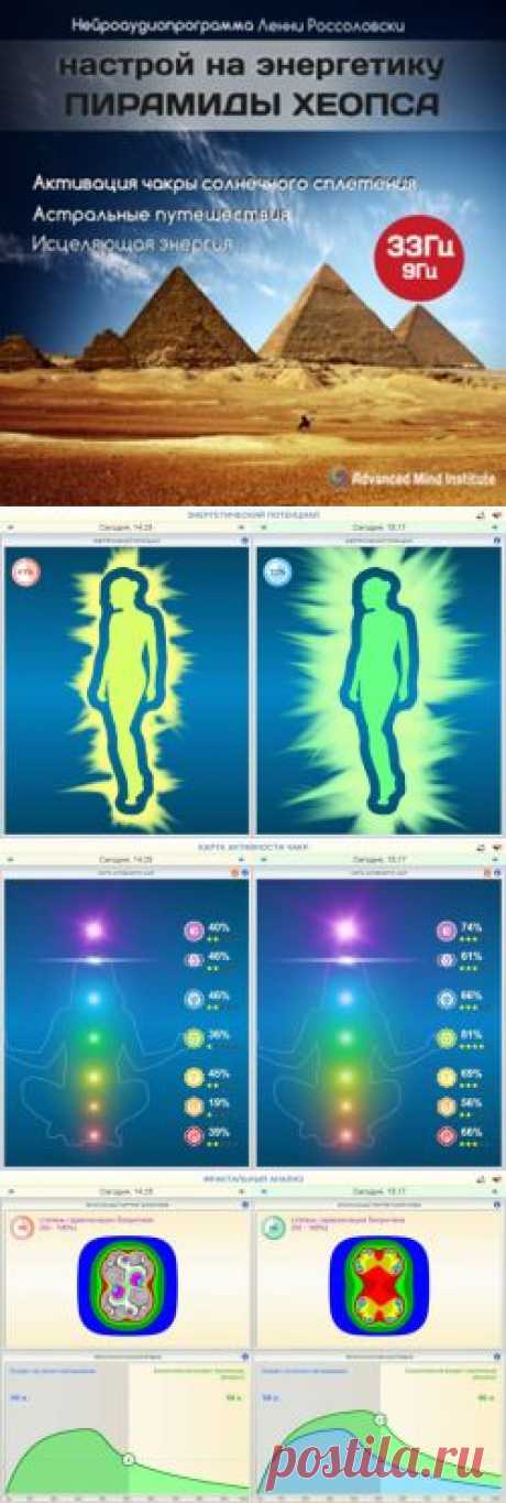 Результаты тестирования программы &quot;Настрой на энергетику пирамиды Хеопса&quot;