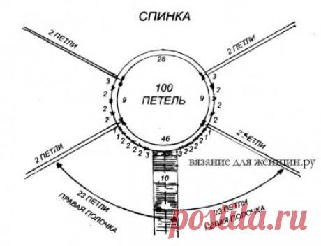 Расчет петель при вязании реглана сверху