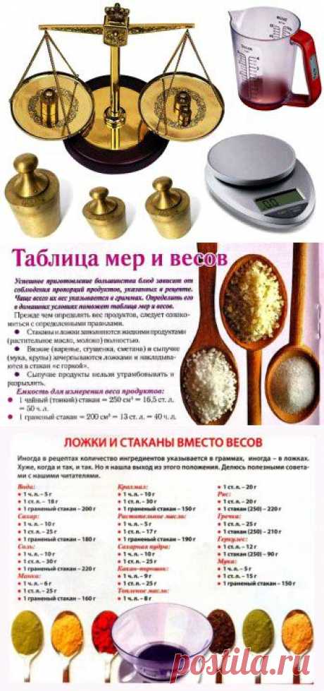 (+1) тема - Таблица весов продуктов | МОЙ ДОМ