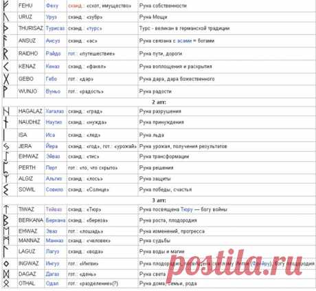 руны - Самое интересное в блогах