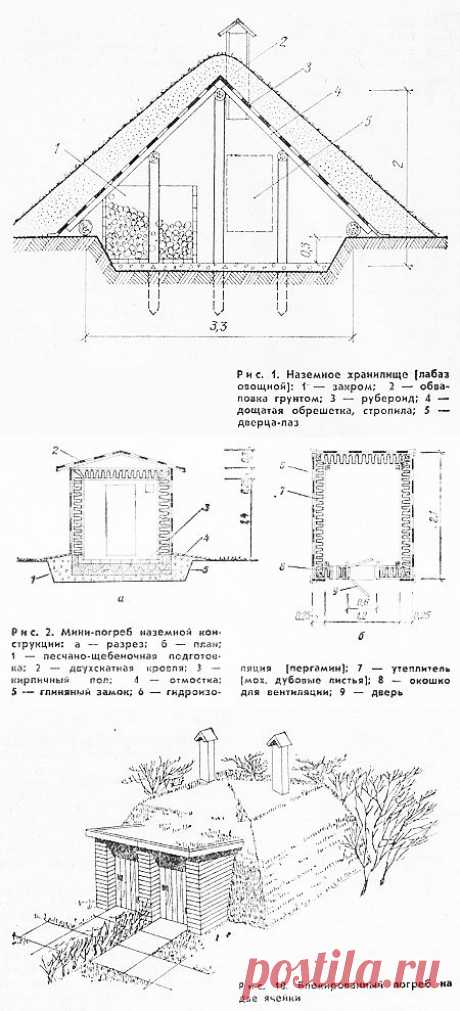 «Hobby live» – Интернет журнал о хобби –› Строим погреб.