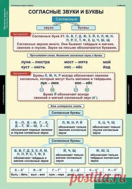 Русский язык. Полезные таблицы для школьников.