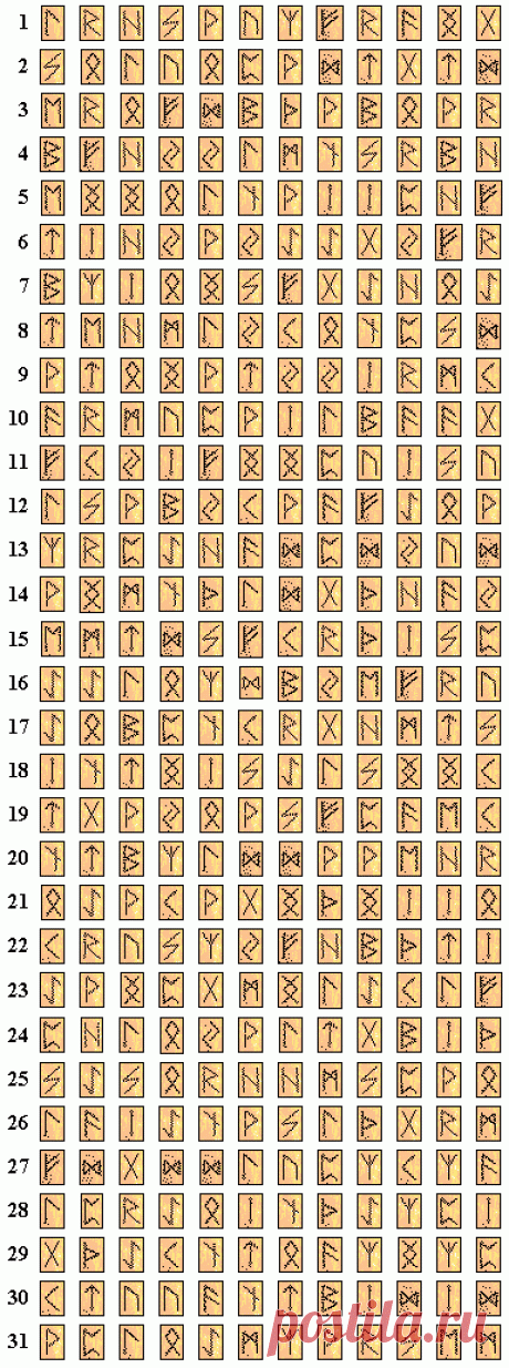 Руны Одина. Работа с рунами, талисманы.