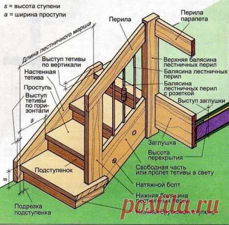 Памятки по деревянным лестницам