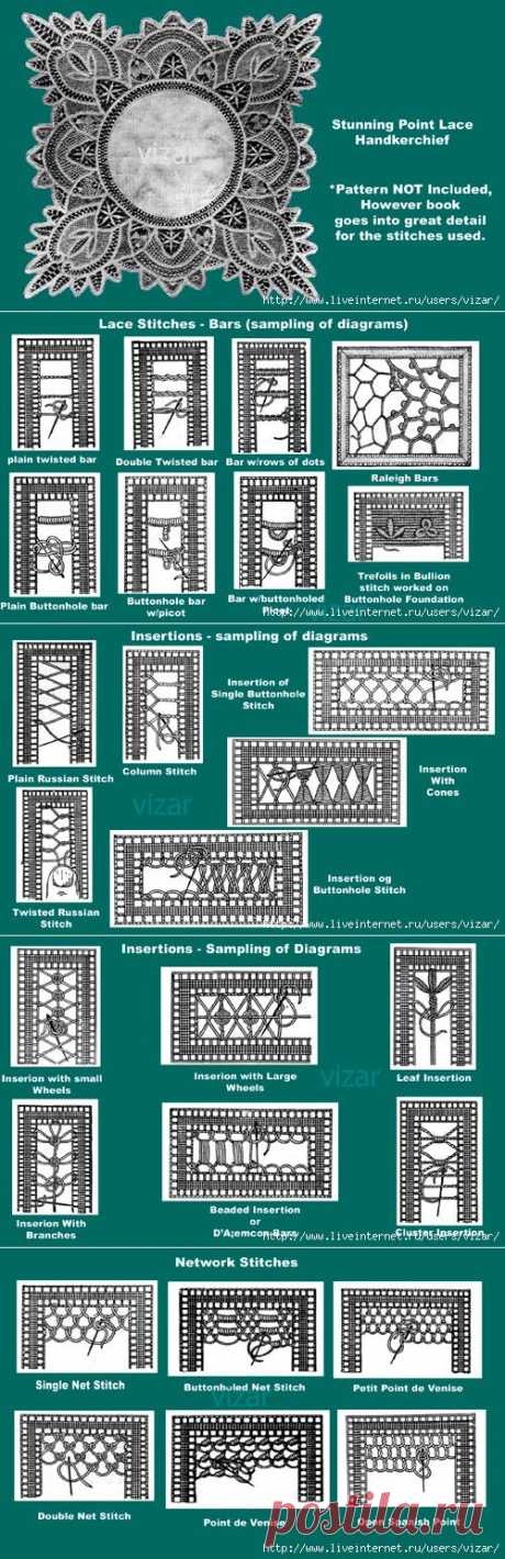 Румынское Игольное кружево