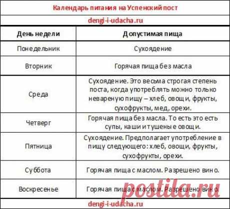 Питание на Успенский пост. | Познавательный сайт ,,1000 мелочей&quot;